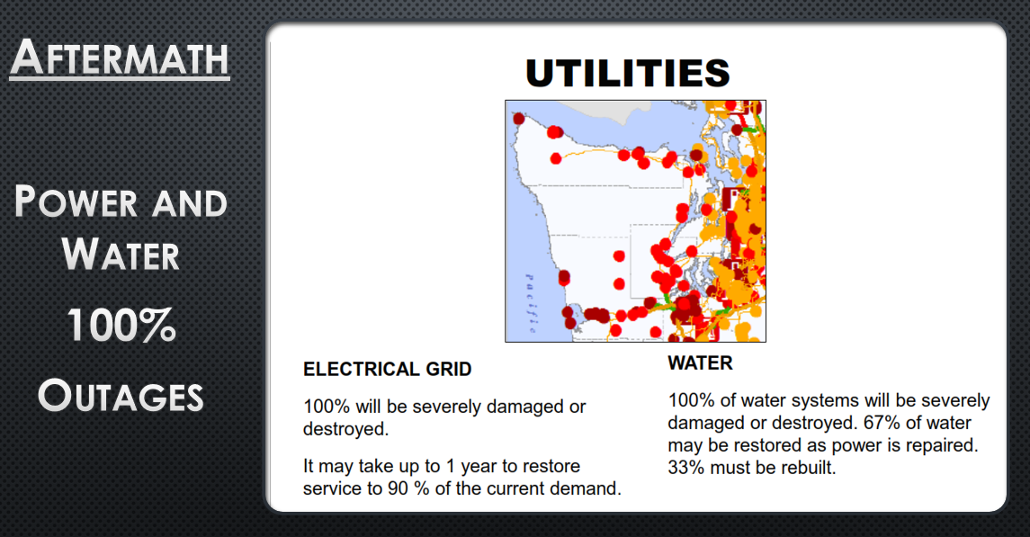 Power and Water System Outages