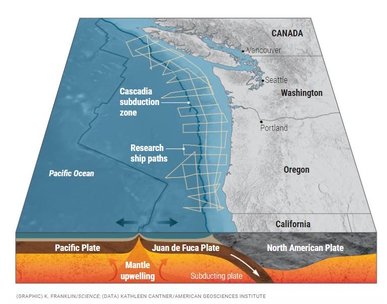 Coastal subduction zones in Washington and Oregon