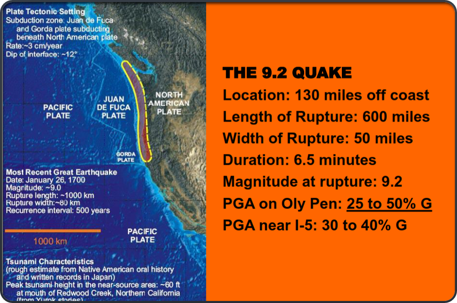 The 9.2 Cascadia Quake