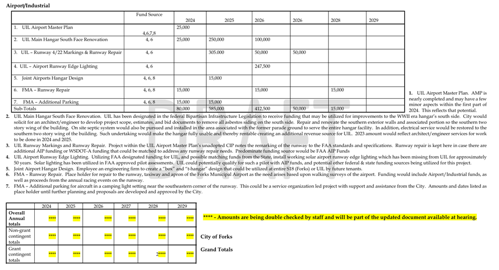 Draft of UIL Budget for 2024-2029